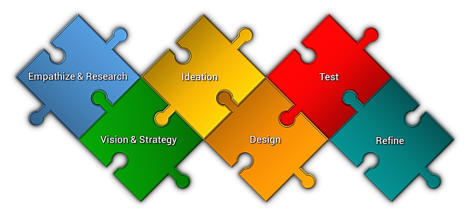 1-3-1-product-and-service-design-student-version